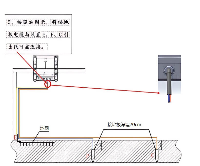 接地電阻在線監測裝置