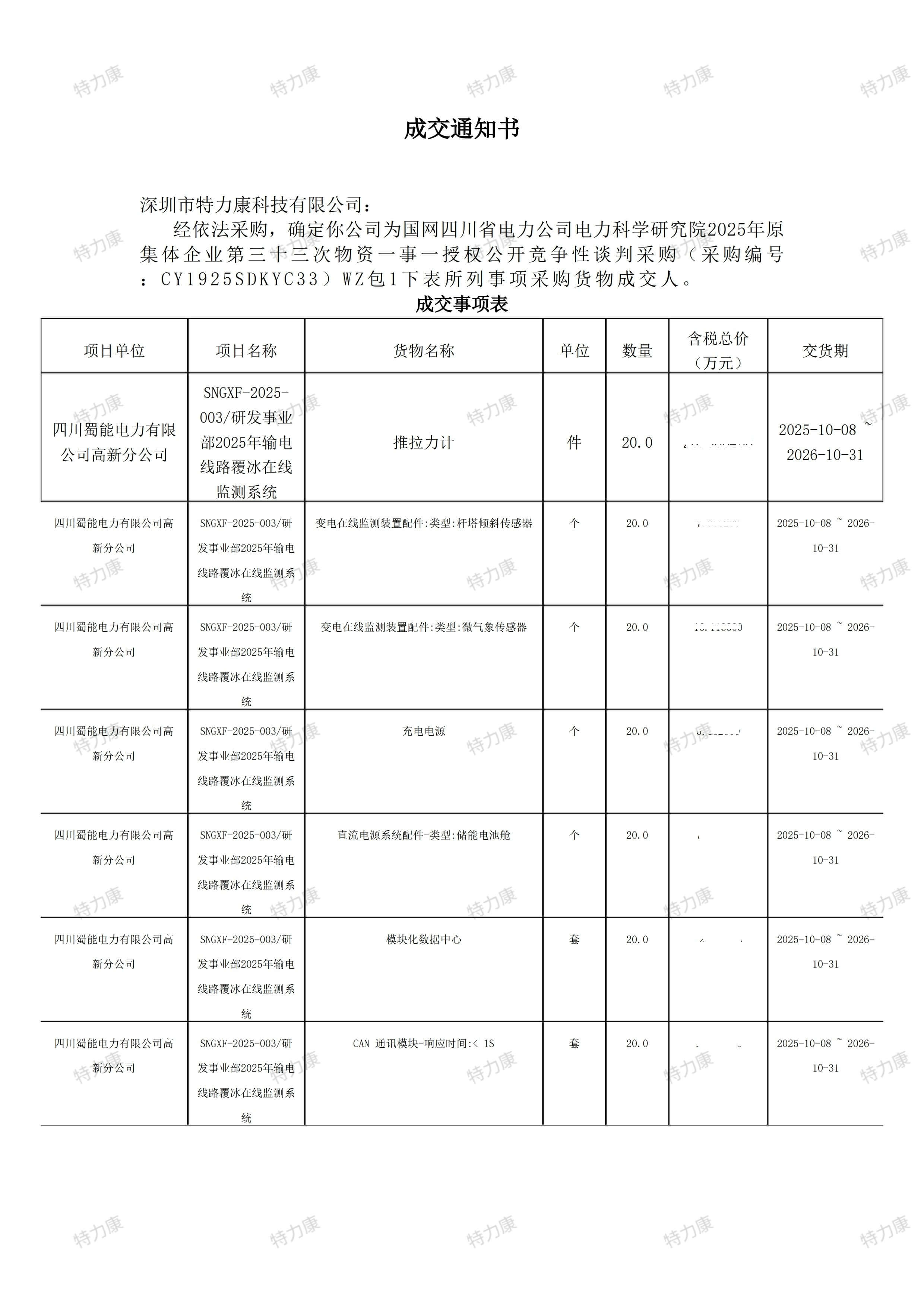 國網(wǎng)四川電科院輸電線路覆冰在線監(jiān)測系統(tǒng)全套配件采購項目1